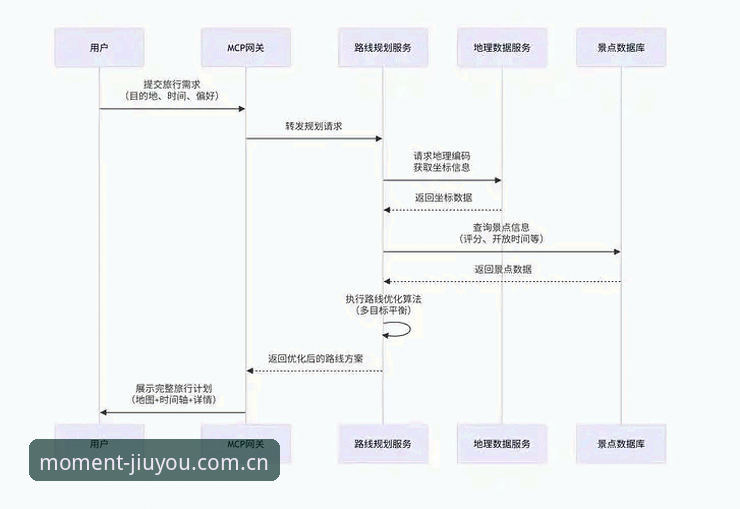 九游连接每一刻游戏体验CN下载 老用户实战经验:九游连接每一刻游戏体验CN下载全流程操作详解